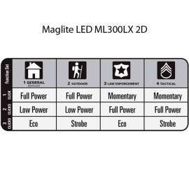 LINTERNA MAGLITE LED ML300LX NEGRO
